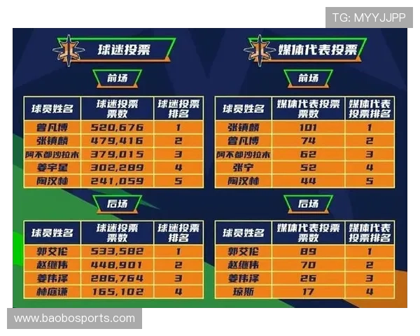 CBA关键对位报告出炉数据解析揭示攻防格局变化明显新趋势全面