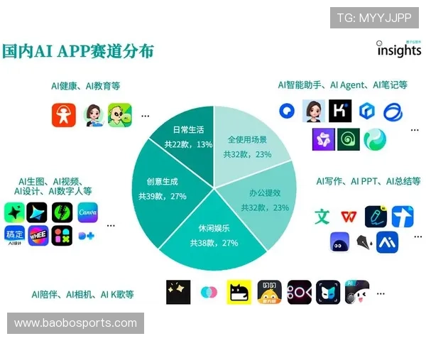 电子游艺创新潮流与沉浸式互动娱乐体验发展全景观察未来趋势深度解析